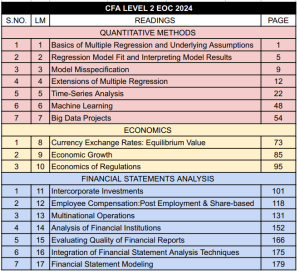 CFA 2024 Level 2 EOC Questions of Curriculum