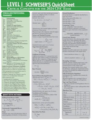 2024 CFA Level 1 Schweser Quicksheet