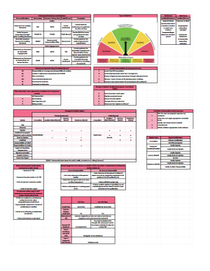 Download CPA AUD Cheat Sheet