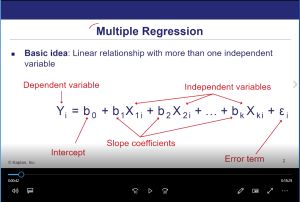 CFA 2025 Schweser Videos Level 2 with Workbook