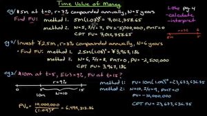CFA 2022 Mark Meldrum Videos Level 1
