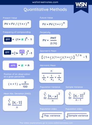 2026 CFA Level 1 Wall Street Notes Formula Sheet