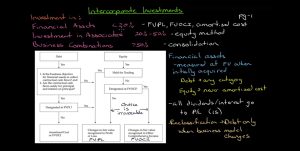 CFA 2025 Mark Meldrum Videos Level 2